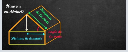 Infographie décrivant la pente toiture